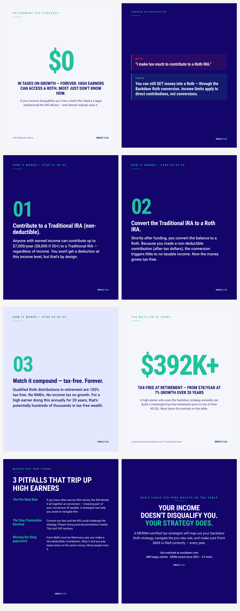 Backdoor Roth IRA: the conversion strategy high earners use to build tax-free wealth when they earn too much to contribute directly