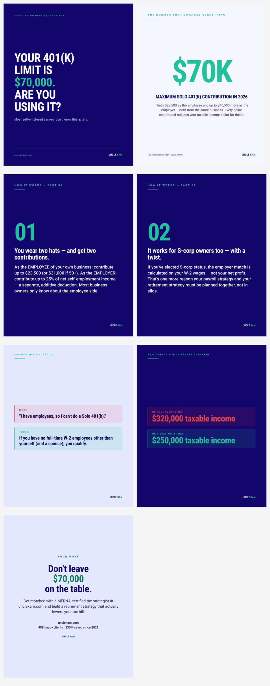 The Solo 401(k): how self-employed earners and business owners contribute up to $70,000/year and slash taxable income