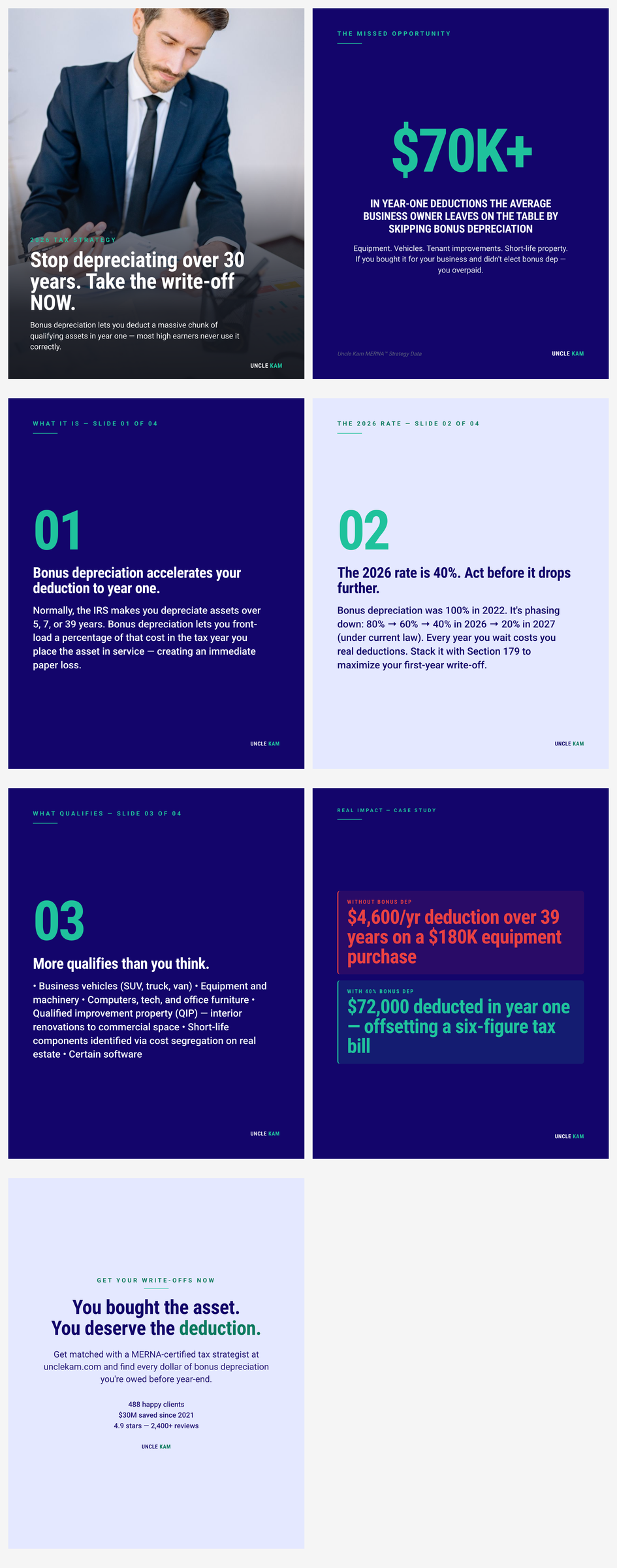 Bonus depreciation in 2026: how business owners and real estate investors write off equipment and property improvements in year one instead of 30 years