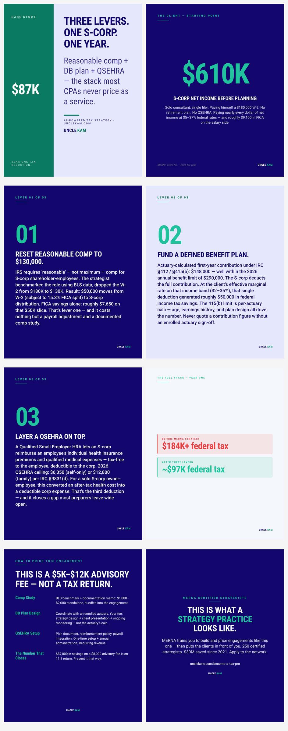 S-corp owner case study: how a MERNA strategist stacked reasonable comp + DB plan + QSEHRA to cut a client's tax bill by $87,000 in year one