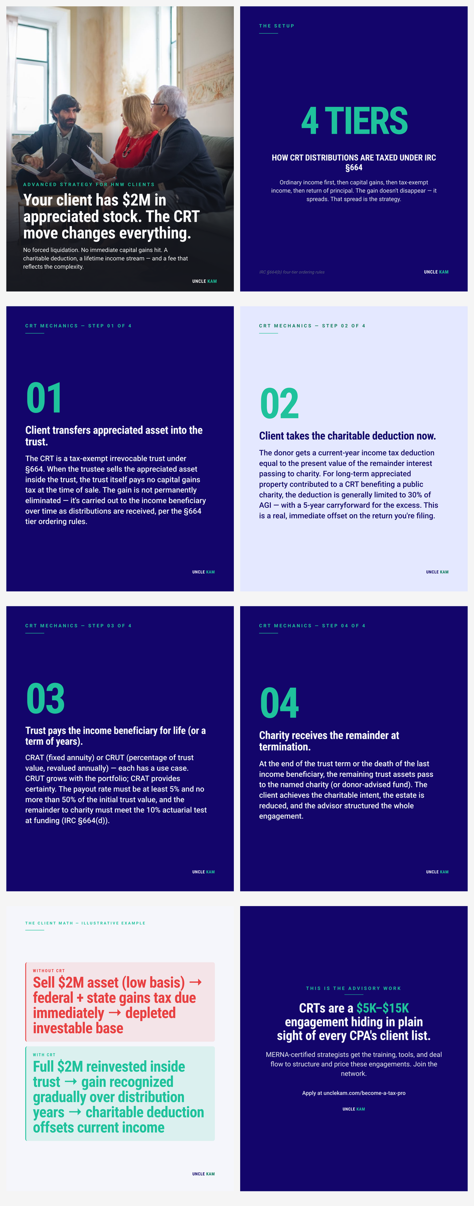 Charitable remainder trust mechanics pro-side: how CPAs structure a CRT engagement to defer capital gains, generate a charitable deduction, and create a lifetime income stream for HNW clients