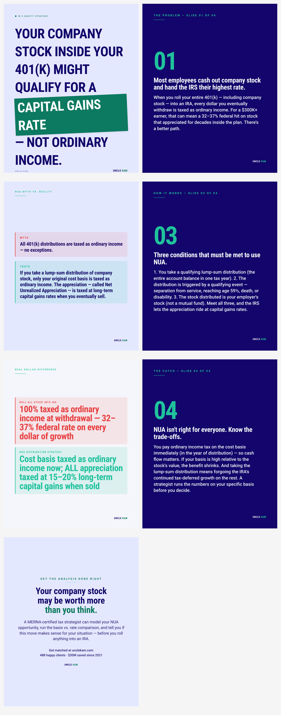 The NUA strategy: how W-2 earners with company stock in their 401(k) pay capital gains rates instead of ordinary income on years of appreciation — the tax move almost nobody knows exists