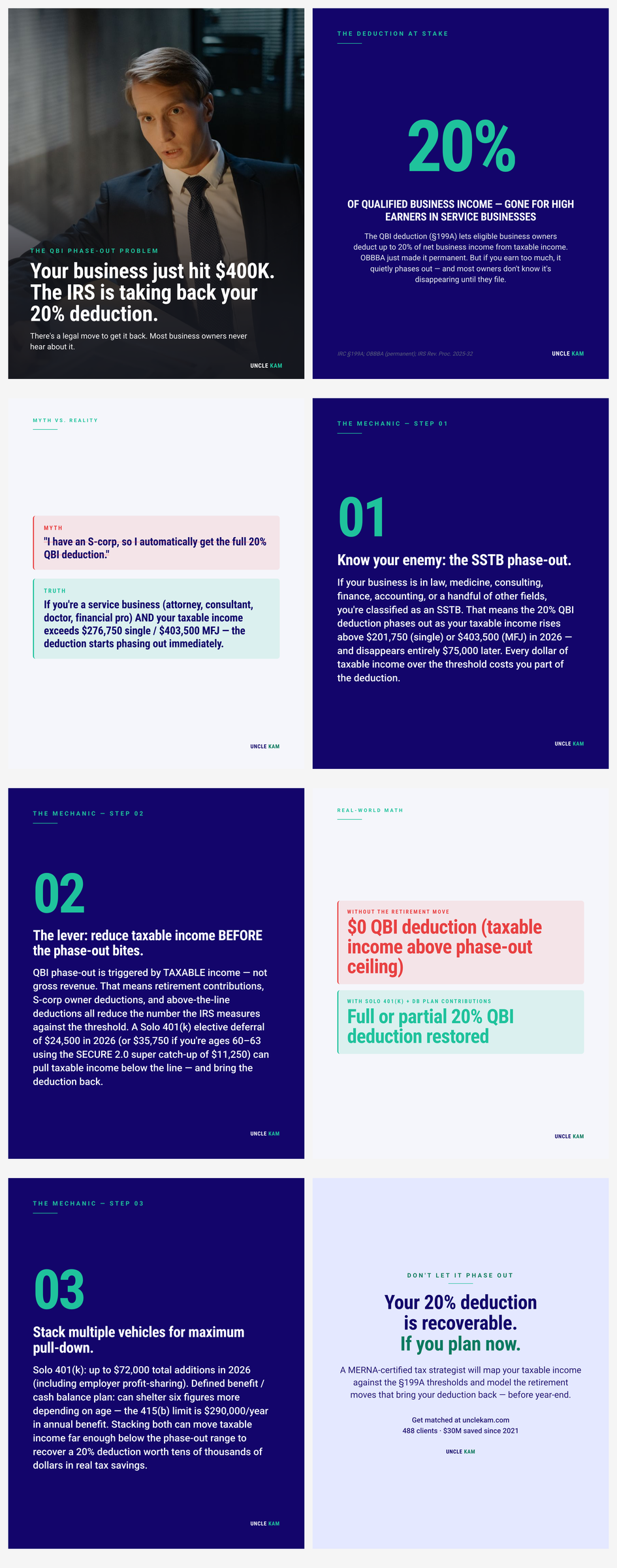 The QBI 20% deduction: how high-earning service business owners and new S-corp converts reclaim a deduction the IRS quietly phases out — and the retirement moves that bring it back
