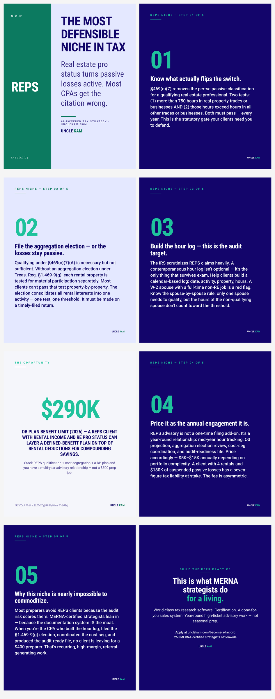 Niching your tax practice to the real estate professional market: how to qualify, document, and price REPS advisory as a $5K–$15K annual engagement — and why it's the single most defensible niche for a MERNA-certified strategist