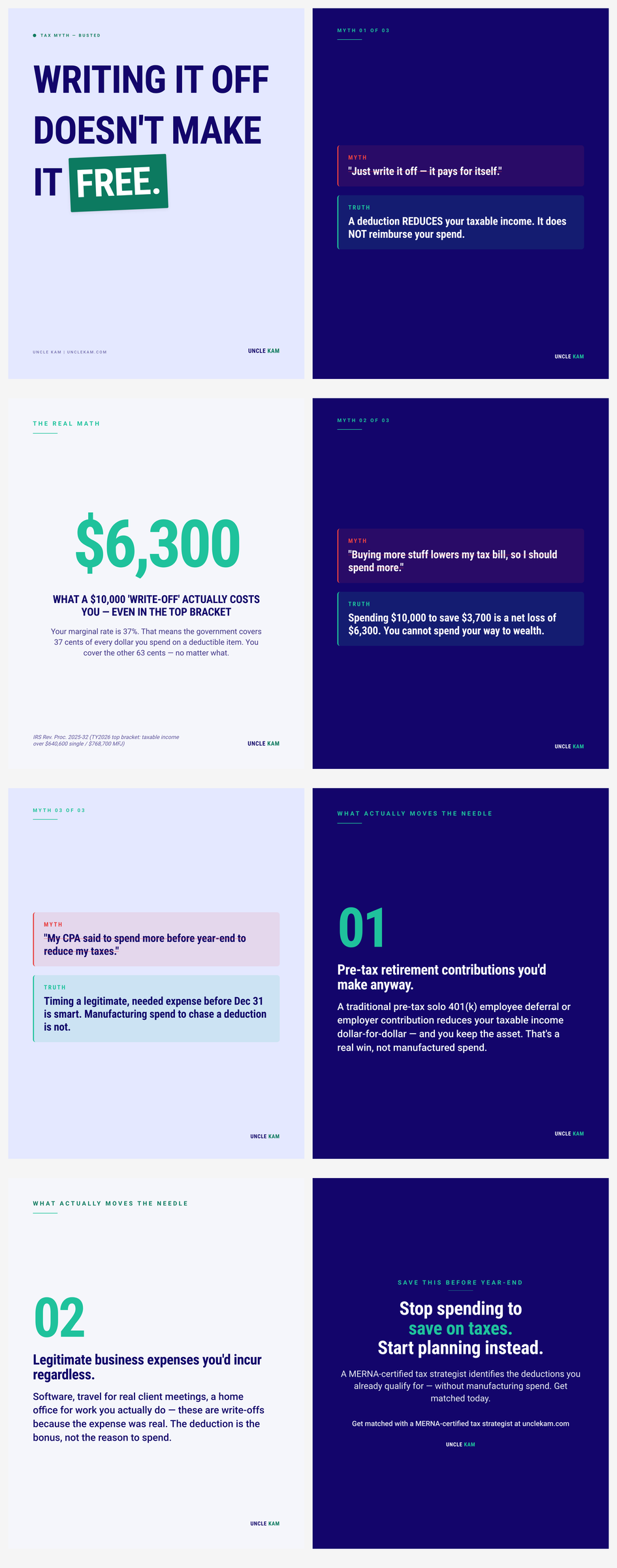 The write-off math nobody shows you: spending $10,000 to 'save on taxes' when you're in the 37% bracket still costs you $6,300 out of pocket — and buying things you don't need makes you poorer, not richer
