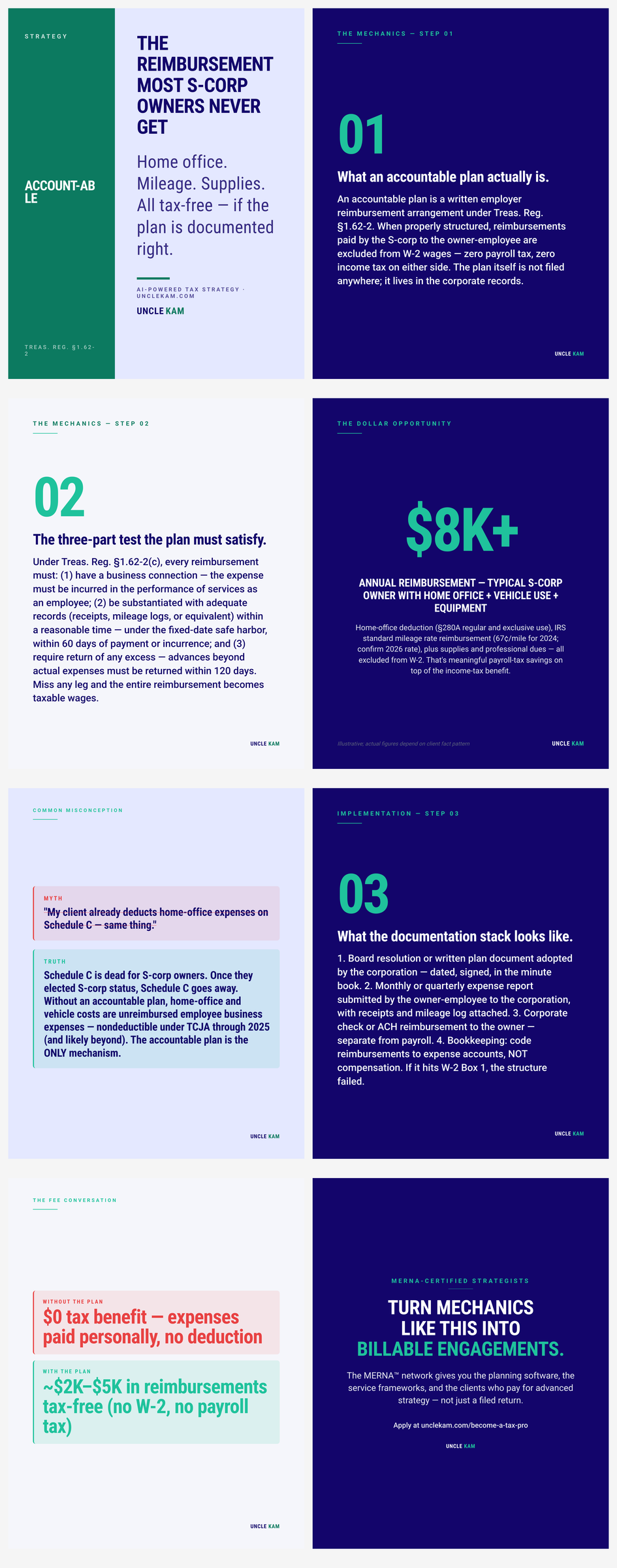Accountable plans for S-corp owners: how CPAs document, deploy, and price the home-office + mileage + expense reimbursement setup that turns after-tax spending into tax-free income