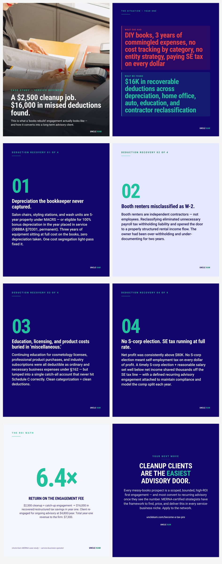 Case study: salon owner, $16K saved, 6.4x ROI — how a books-rebuild + missed-deduction recovery becomes a $2,500 entry engagement that opens the advisory door