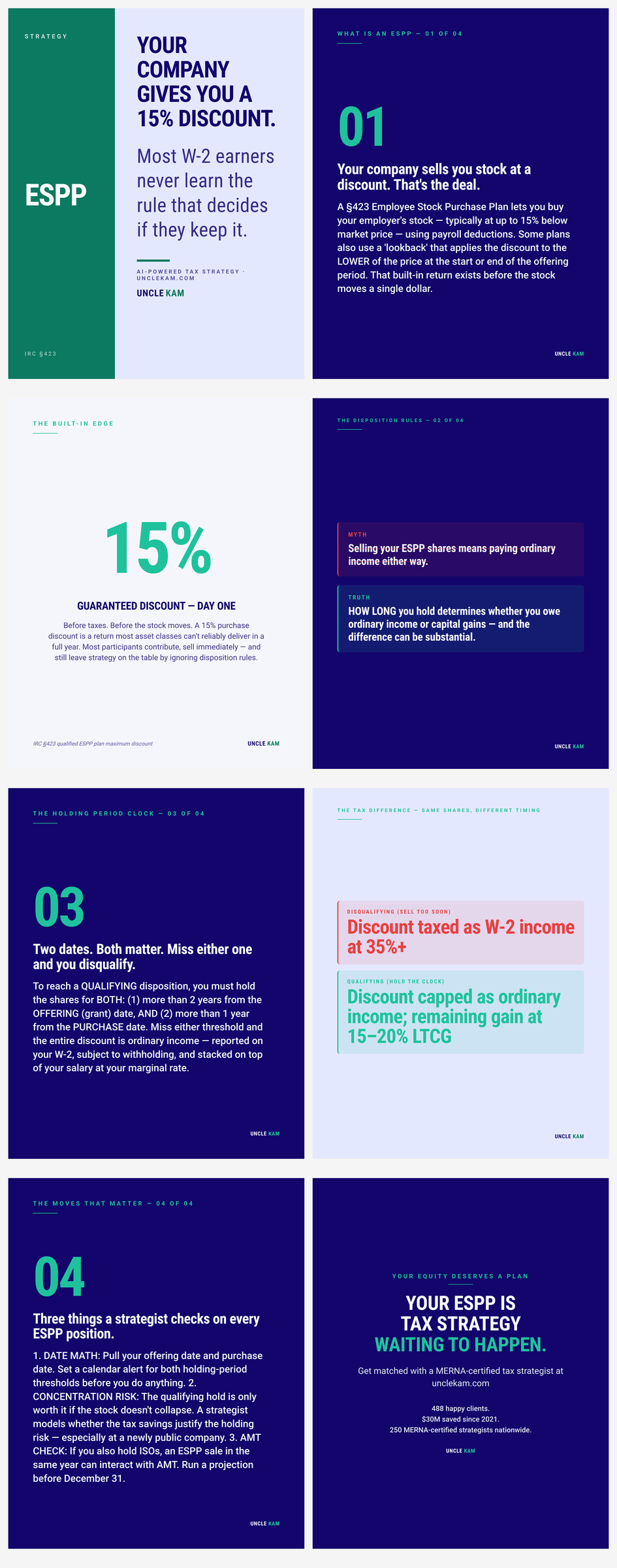 The ESPP trap: how employees at newly public companies leave a guaranteed 15% return on the table — and the qualifying vs. disqualifying disposition rules that decide whether you pay ordinary income or capital gains