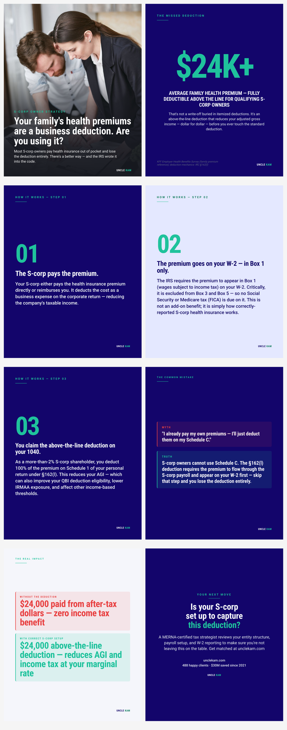 The S-corp health insurance deduction: how owner-employees legally run 100% of their family health premiums through the business — and turn a personal expense into an above-the-line deduction that reduces income tax