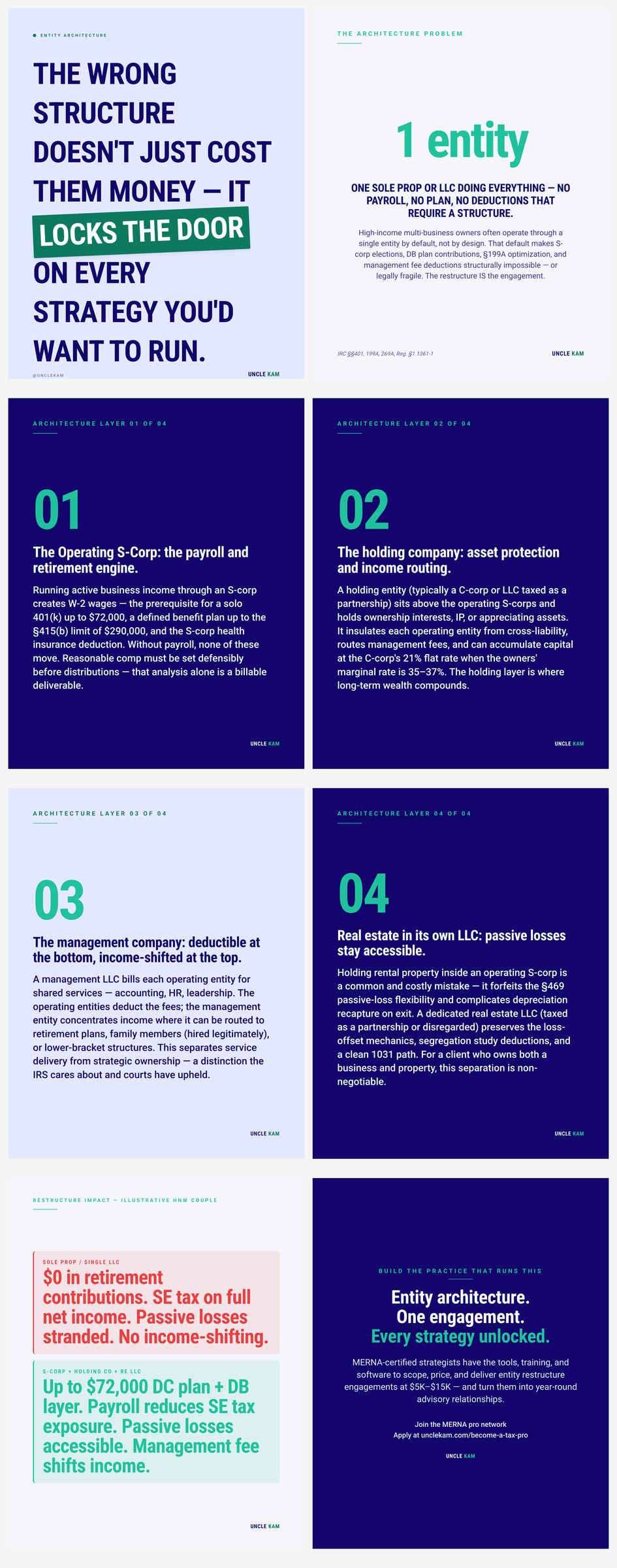 Entity architecture as the foundation engagement: how CPAs structure S-corps, holding companies, and management entities for HNW multi-business owners — and scope the restructure as a $5K–$15K paid project