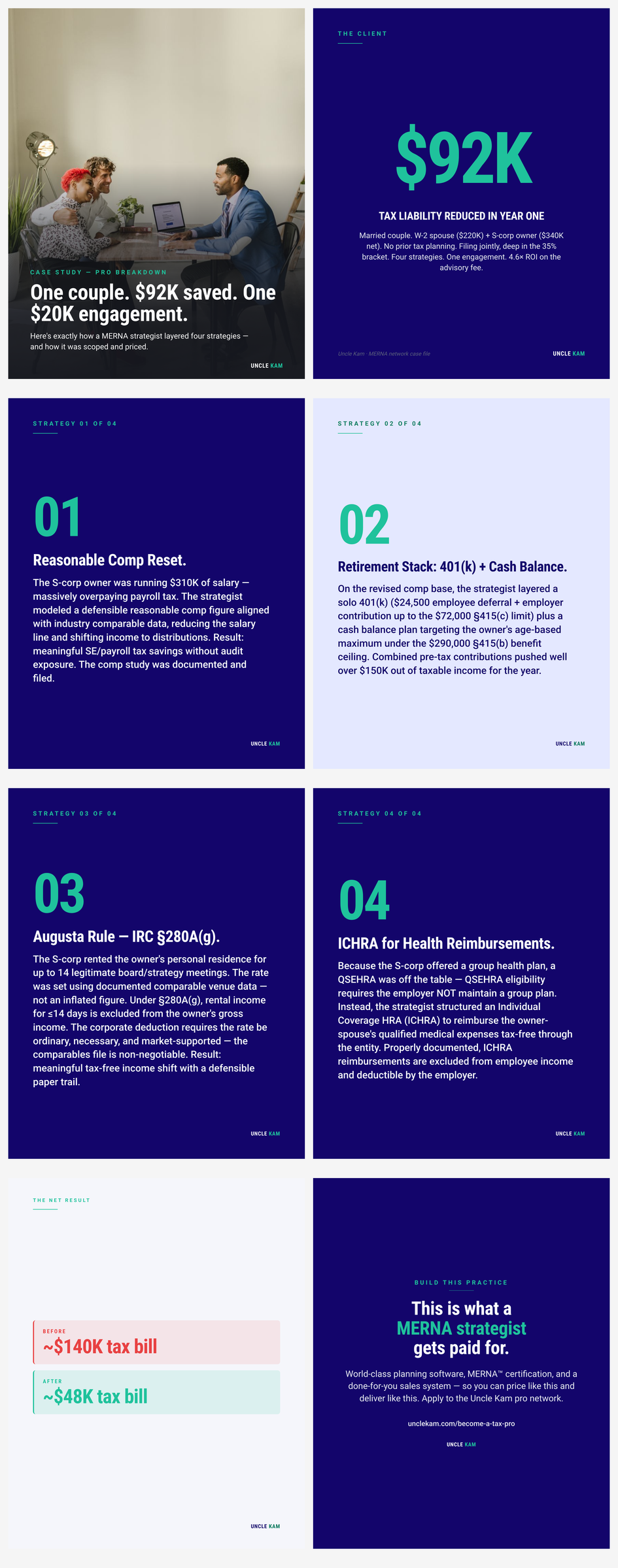 Case study: high-earning couple, $92K saved, 4.6x ROI — how S-corp + payroll + retirement stacking + Augusta Rule were layered into one multi-strategy engagement and priced at $20K